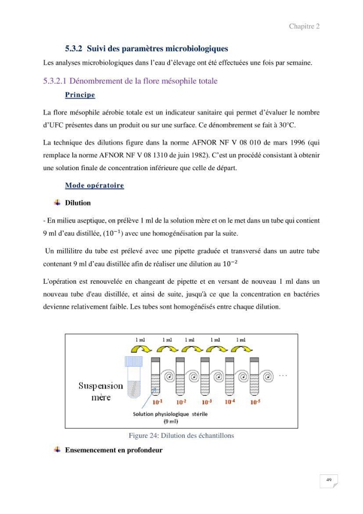 Elevage du Tilapia en système Biofloc effets de différentes sources de carbone sur les paramètres du milieu et les performances zootechniques