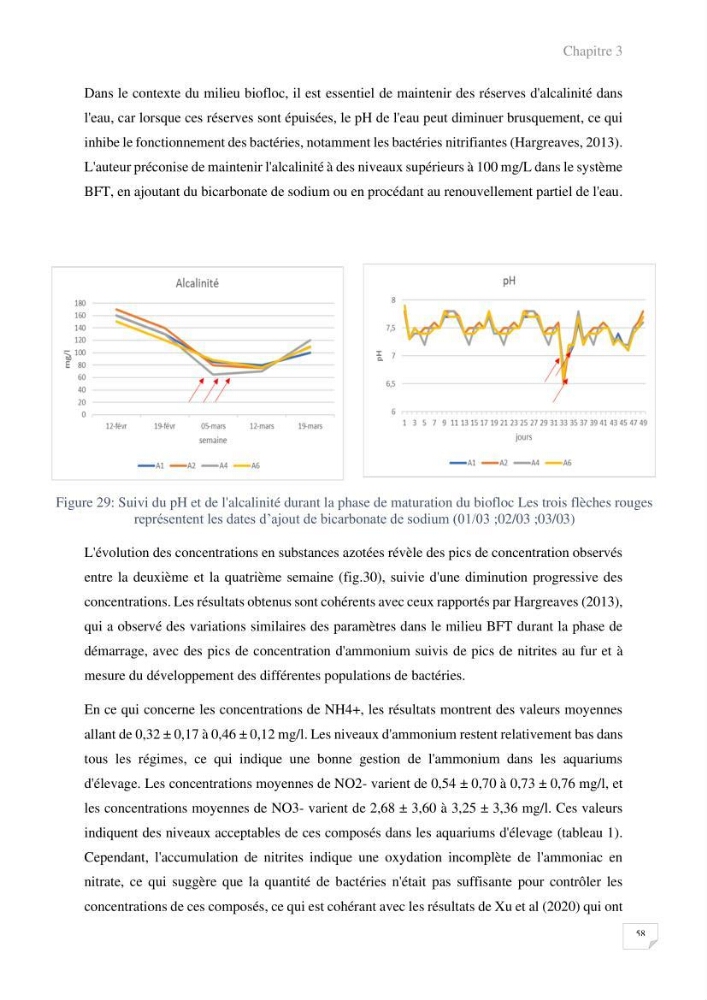 Elevage du Tilapia en système Biofloc effets de différentes sources de carbone sur les paramètres du milieu et les performances zootechniques