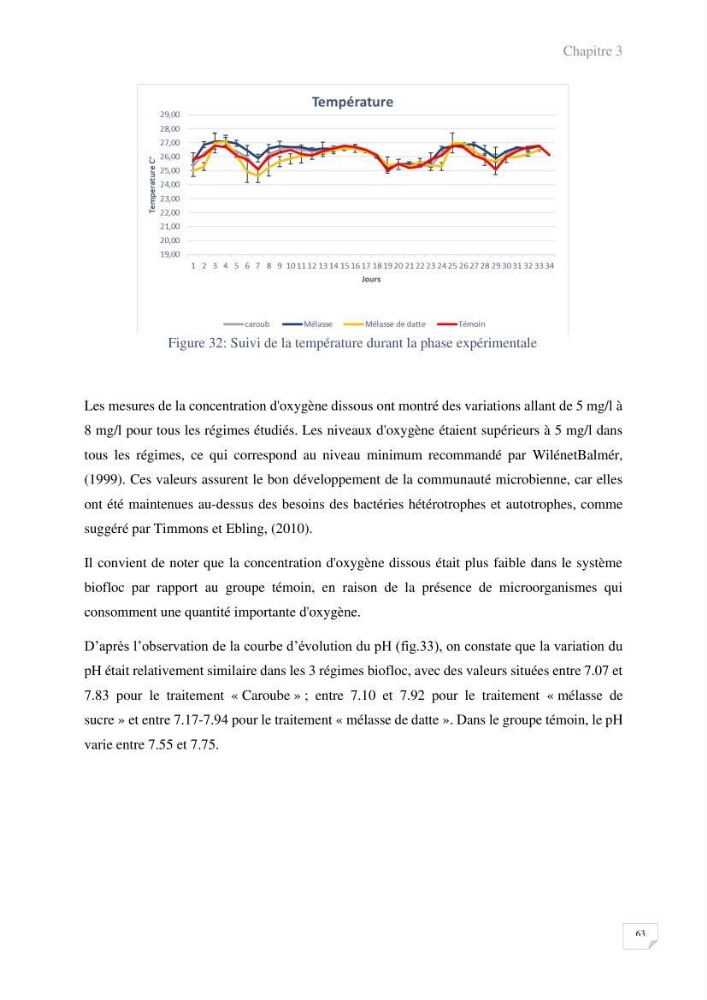 Elevage du Tilapia en système Biofloc effets de différentes sources de carbone sur les paramètres du milieu et les performances zootechniques