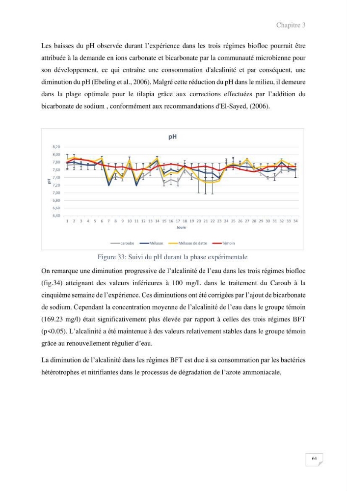 Elevage du Tilapia en système Biofloc effets de différentes sources de carbone sur les paramètres du milieu et les performances zootechniques