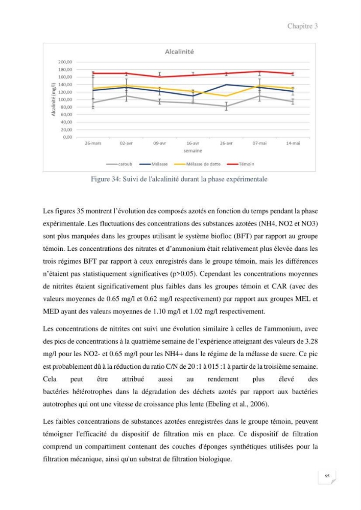 Elevage du Tilapia en système Biofloc effets de différentes sources de carbone sur les paramètres du milieu et les performances zootechniques