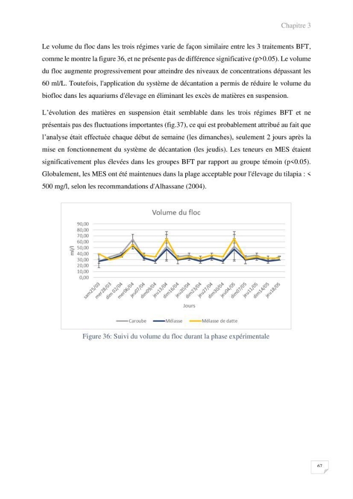 Elevage du Tilapia en système Biofloc effets de différentes sources de carbone sur les paramètres du milieu et les performances zootechniques