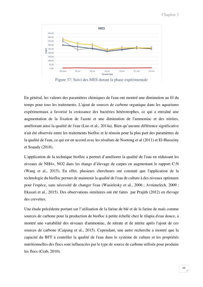 Elevage du Tilapia en système Biofloc effets de différentes sources de carbone sur les paramètres du milieu et les performances zootechniques