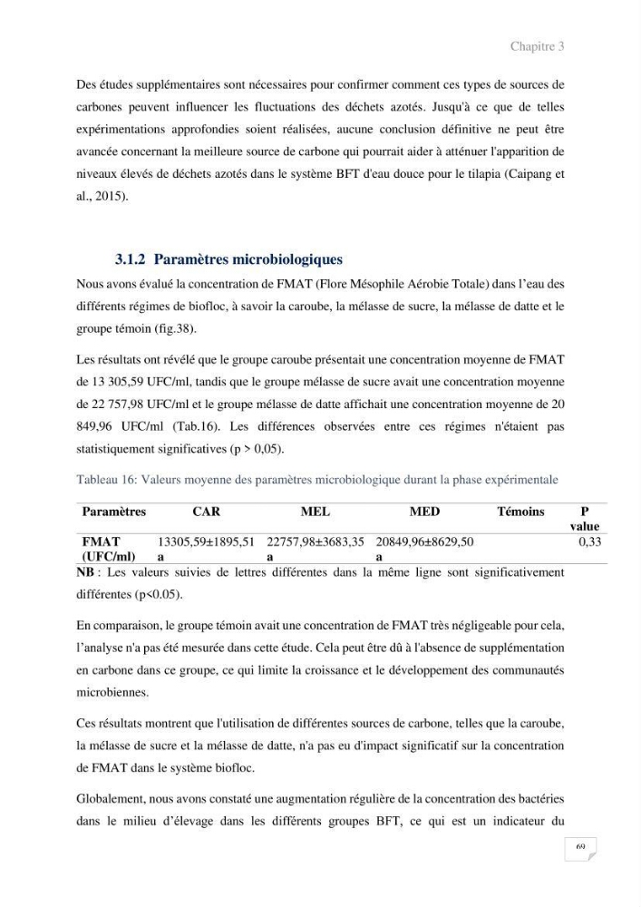 Elevage du Tilapia en système Biofloc effets de différentes sources de carbone sur les paramètres du milieu et les performances zootechniques