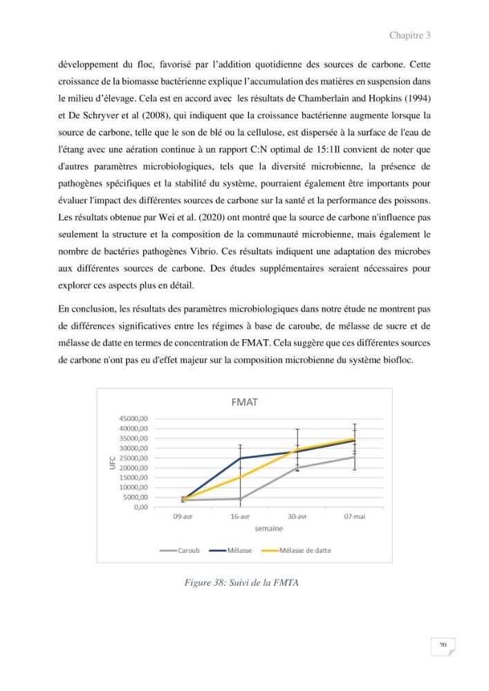 Elevage du Tilapia en système Biofloc effets de différentes sources de carbone sur les paramètres du milieu et les performances zootechniques