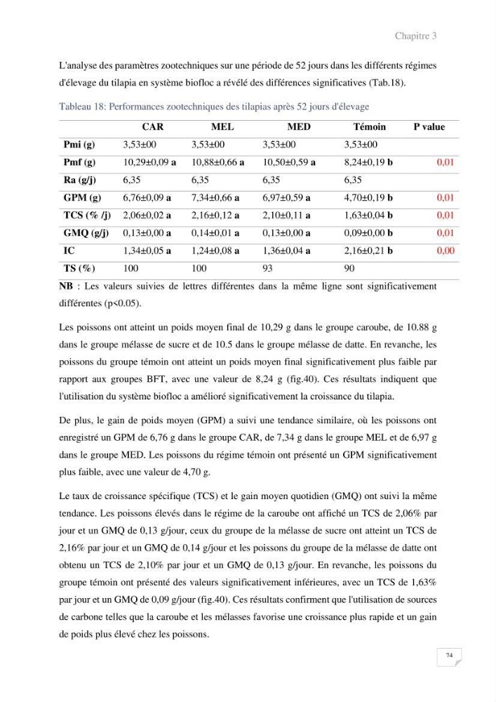 Elevage du Tilapia en système Biofloc effets de différentes sources de carbone sur les paramètres du milieu et les performances zootechniques
