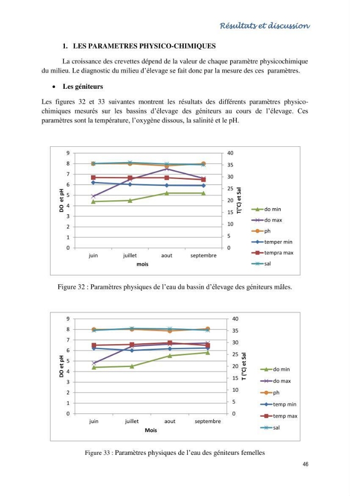Caracterisation de l\'elevage de la crevette Litopenaeus vannamei ( boone,1931) Ferme Pilote la marsa (Skikda)