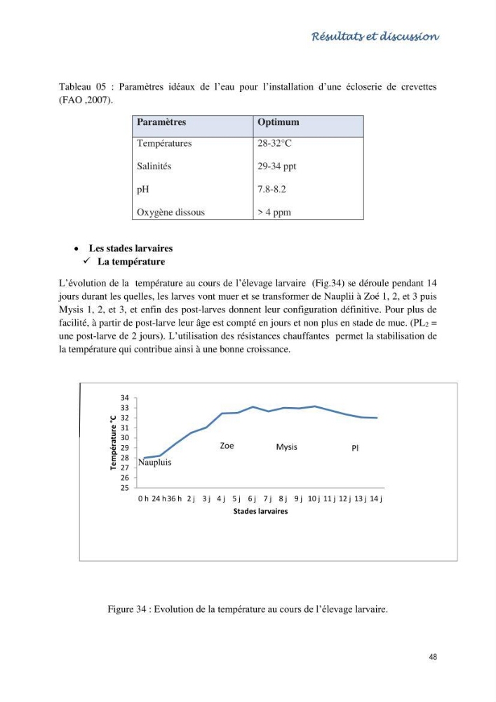 Caracterisation de l\'elevage de la crevette Litopenaeus vannamei ( boone,1931) Ferme Pilote la marsa (Skikda)