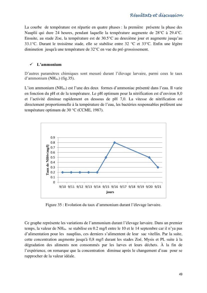 Caracterisation de l\'elevage de la crevette Litopenaeus vannamei ( boone,1931) Ferme Pilote la marsa (Skikda)