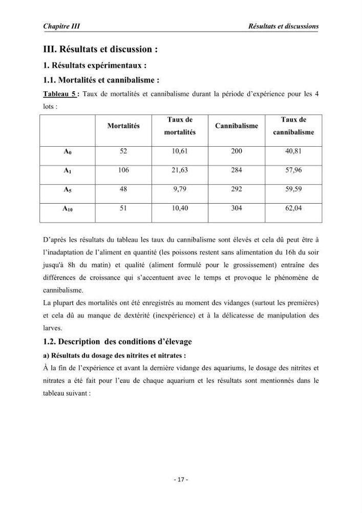 Effet de la levure Saccharomyces cerevisiae incorporée dans l\'aliment sur la croissance des larves de Tilapia nilotica: