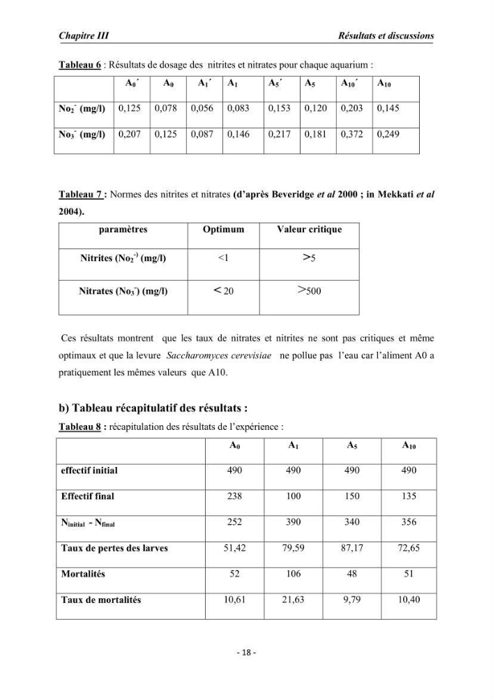 Effet de la levure Saccharomyces cerevisiae incorporée dans l\'aliment sur la croissance des larves de Tilapia nilotica: