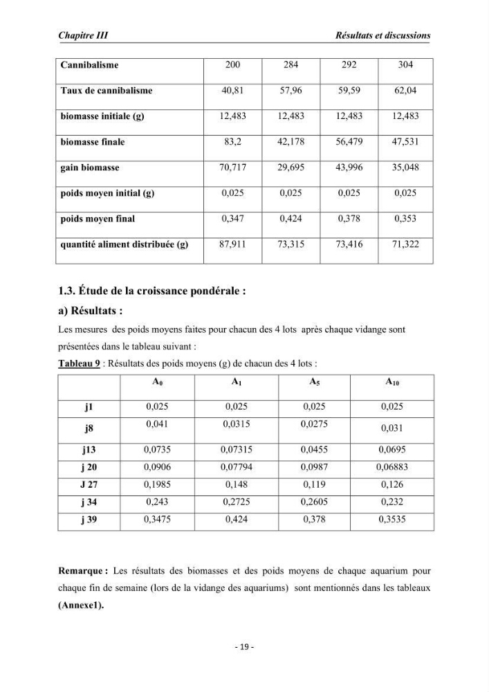 Effet de la levure Saccharomyces cerevisiae incorporée dans l\'aliment sur la croissance des larves de Tilapia nilotica: