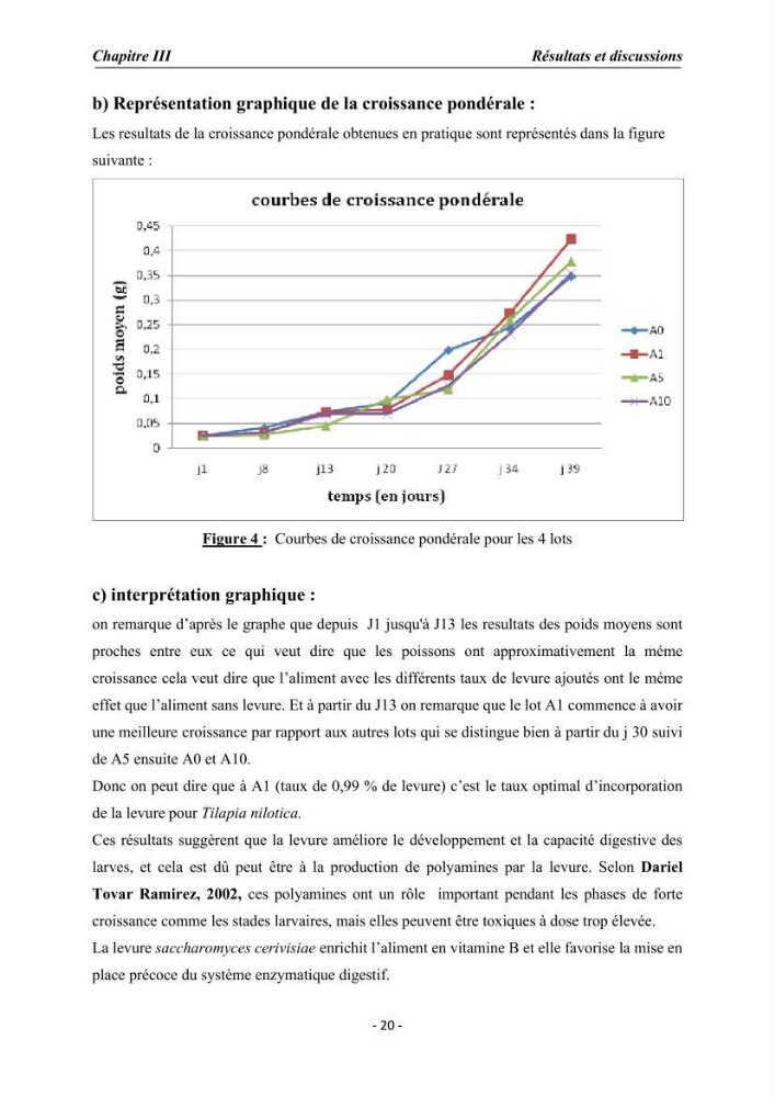 Effet de la levure Saccharomyces cerevisiae incorporée dans l\'aliment sur la croissance des larves de Tilapia nilotica: