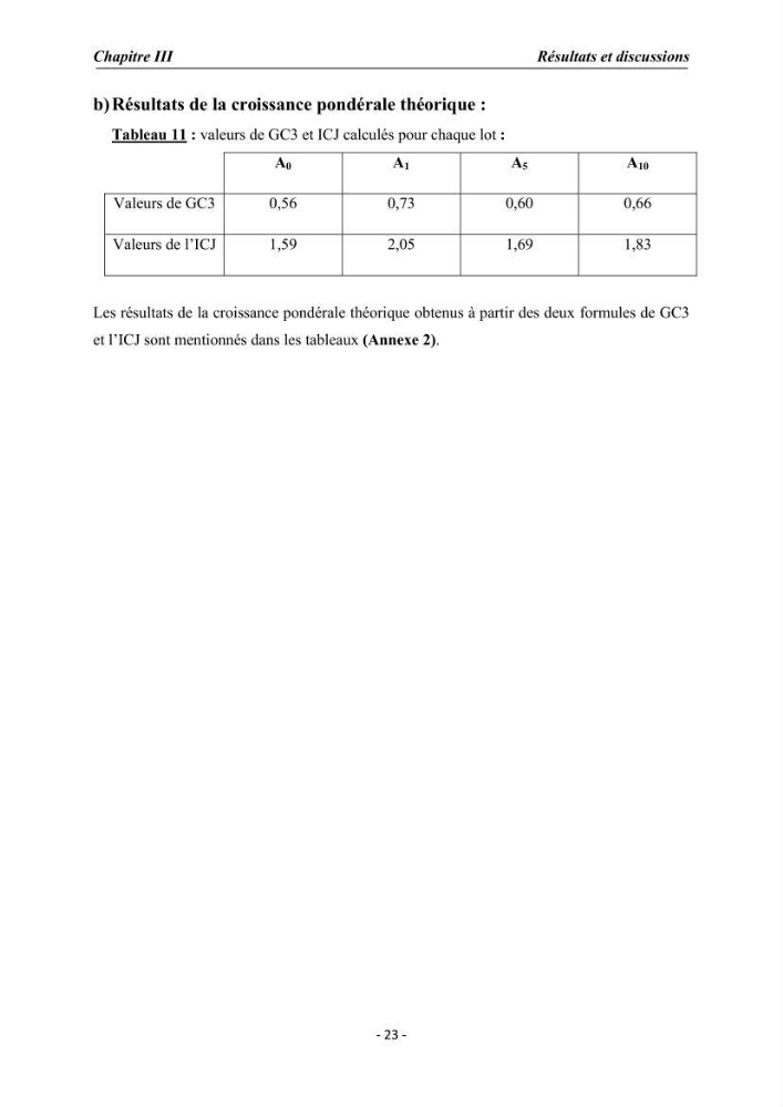 Effet de la levure Saccharomyces cerevisiae incorporée dans l\'aliment sur la croissance des larves de Tilapia nilotica:
