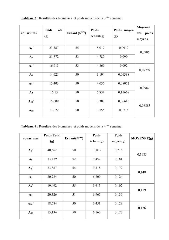Effet de la levure Saccharomyces cerevisiae incorporée dans l\'aliment sur la croissance des larves de Tilapia nilotica: