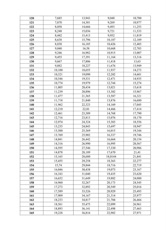 Effet de la levure Saccharomyces cerevisiae incorporée dans l\'aliment sur la croissance des larves de Tilapia nilotica: