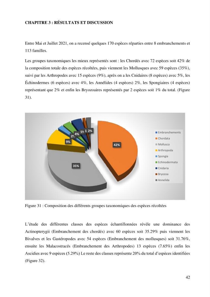 Inventaire et Systématique de quelques Invertébrés et VertébrésMarins de la côte Algérienne