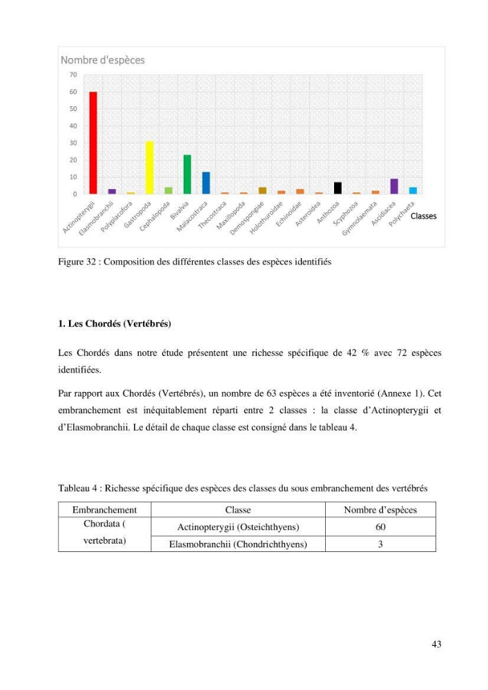 Inventaire et Systématique de quelques Invertébrés et VertébrésMarins de la côte Algérienne