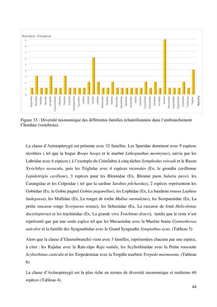 Inventaire et Systématique de quelques Invertébrés et VertébrésMarins de la côte Algérienne