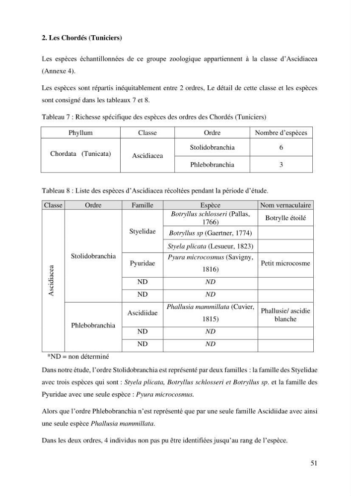 Inventaire et Systématique de quelques Invertébrés et VertébrésMarins de la côte Algérienne