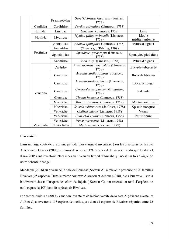 Inventaire et Systématique de quelques Invertébrés et VertébrésMarins de la côte Algérienne