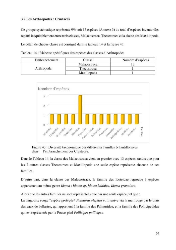 Inventaire et Systématique de quelques Invertébrés et VertébrésMarins de la côte Algérienne