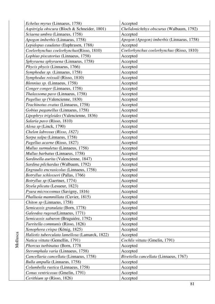 Inventaire et Systématique de quelques Invertébrés et VertébrésMarins de la côte Algérienne