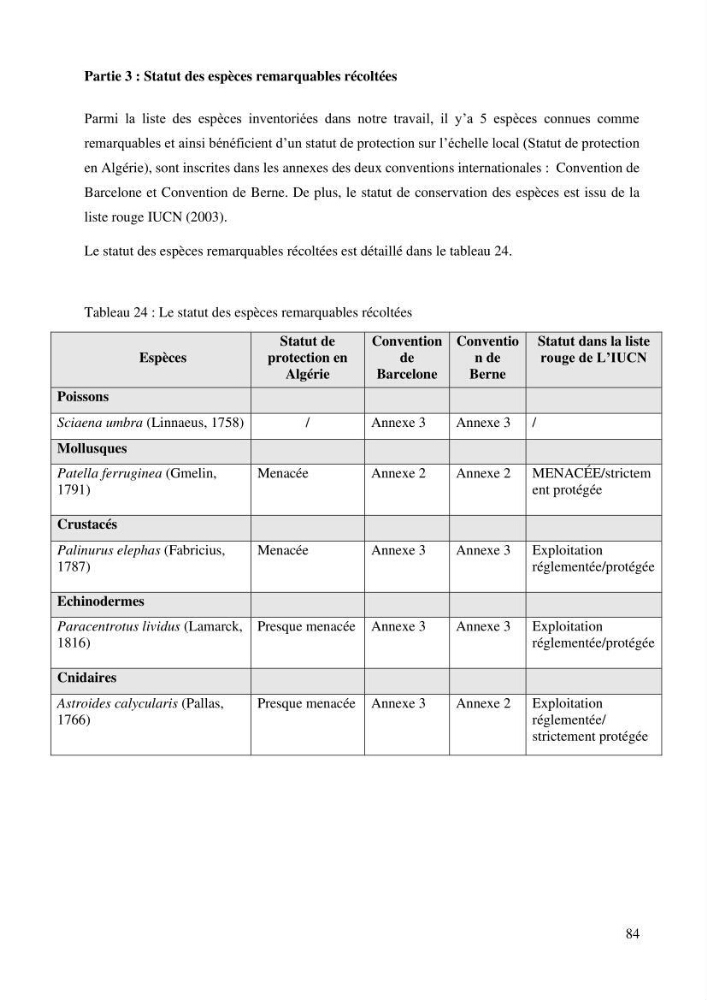 Inventaire et Systématique de quelques Invertébrés et VertébrésMarins de la côte Algérienne