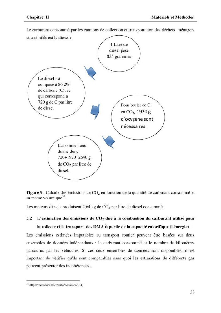 L\'Empreinte carbone des déchets ménagers et assimilés, relative au transport et la collecte dans les communes côtières de la wilaya d\'Alger