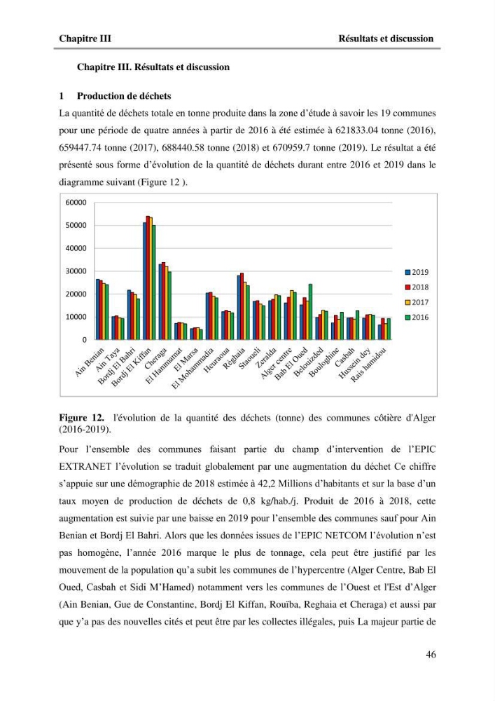 L\'Empreinte carbone des déchets ménagers et assimilés, relative au transport et la collecte dans les communes côtières de la wilaya d\'Alger