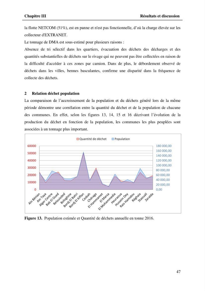 L\'Empreinte carbone des déchets ménagers et assimilés, relative au transport et la collecte dans les communes côtières de la wilaya d\'Alger