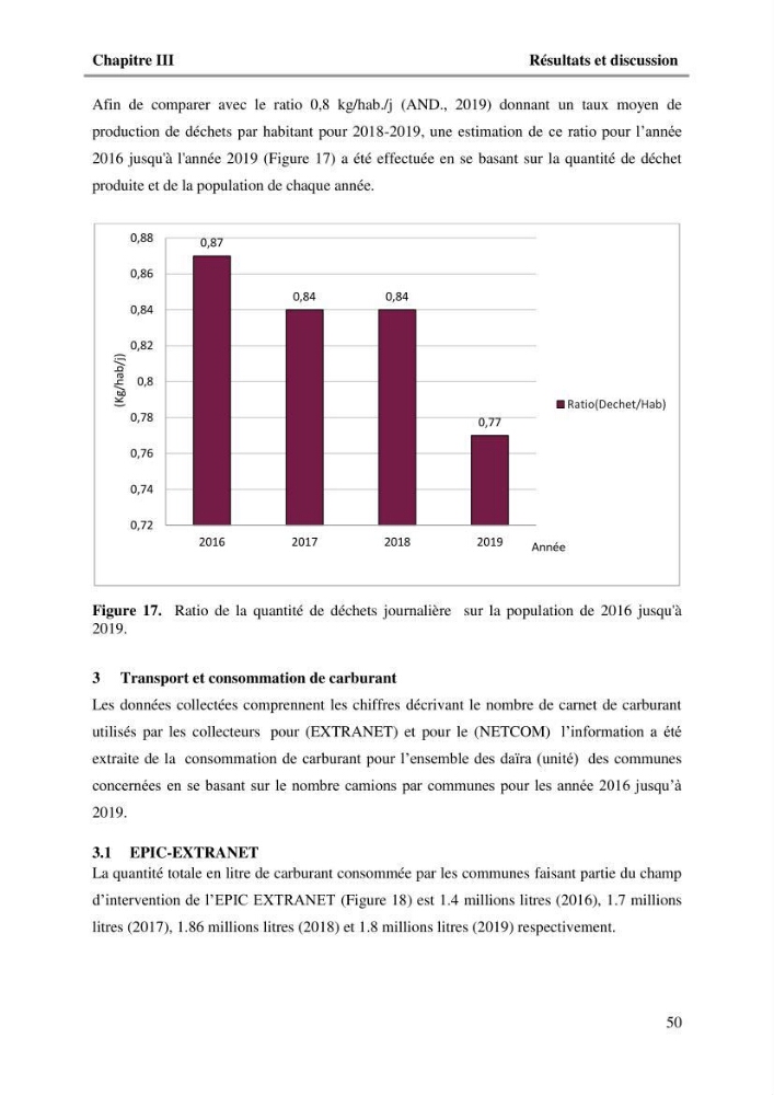 L\'Empreinte carbone des déchets ménagers et assimilés, relative au transport et la collecte dans les communes côtières de la wilaya d\'Alger