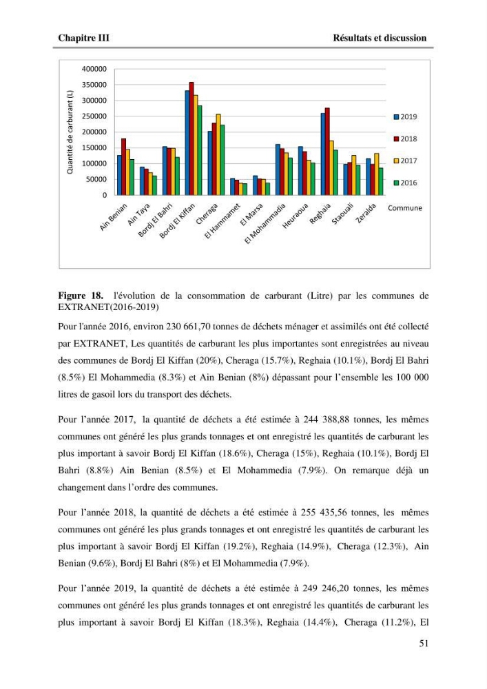 L\'Empreinte carbone des déchets ménagers et assimilés, relative au transport et la collecte dans les communes côtières de la wilaya d\'Alger