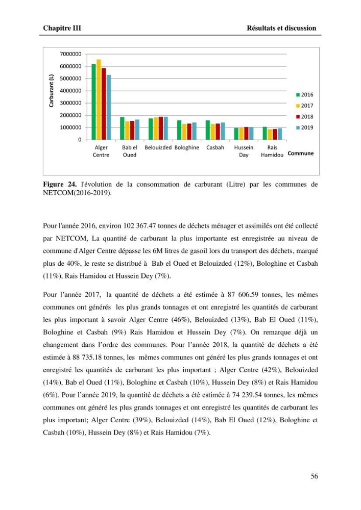 L\'Empreinte carbone des déchets ménagers et assimilés, relative au transport et la collecte dans les communes côtières de la wilaya d\'Alger