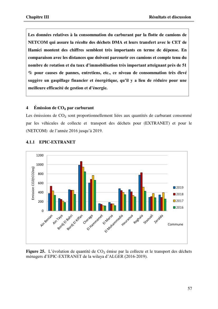L\'Empreinte carbone des déchets ménagers et assimilés, relative au transport et la collecte dans les communes côtières de la wilaya d\'Alger