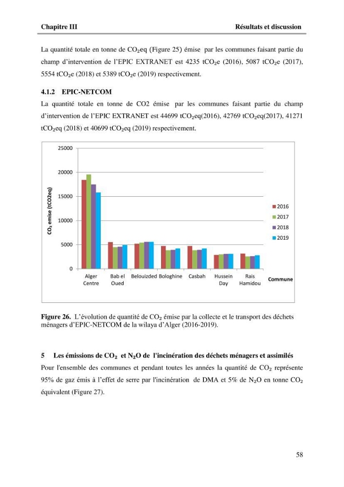 L\'Empreinte carbone des déchets ménagers et assimilés, relative au transport et la collecte dans les communes côtières de la wilaya d\'Alger