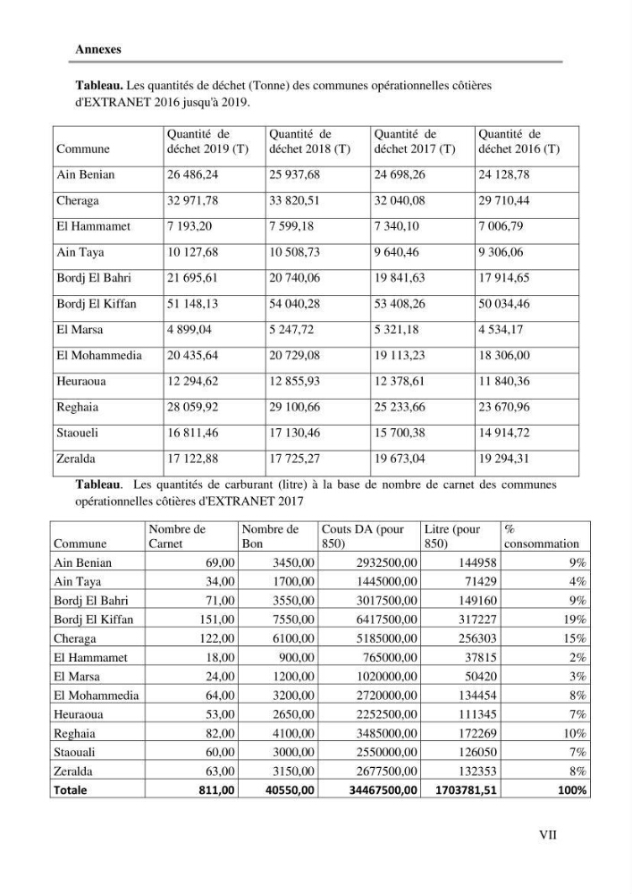 L\'Empreinte carbone des déchets ménagers et assimilés, relative au transport et la collecte dans les communes côtières de la wilaya d\'Alger