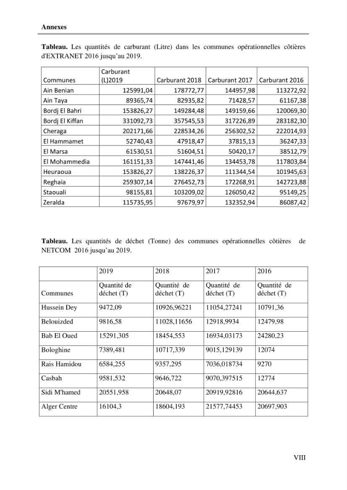 L\'Empreinte carbone des déchets ménagers et assimilés, relative au transport et la collecte dans les communes côtières de la wilaya d\'Alger