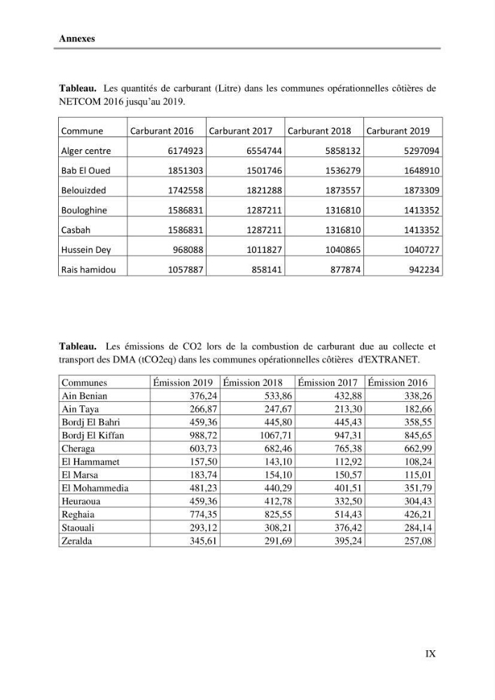 L\'Empreinte carbone des déchets ménagers et assimilés, relative au transport et la collecte dans les communes côtières de la wilaya d\'Alger