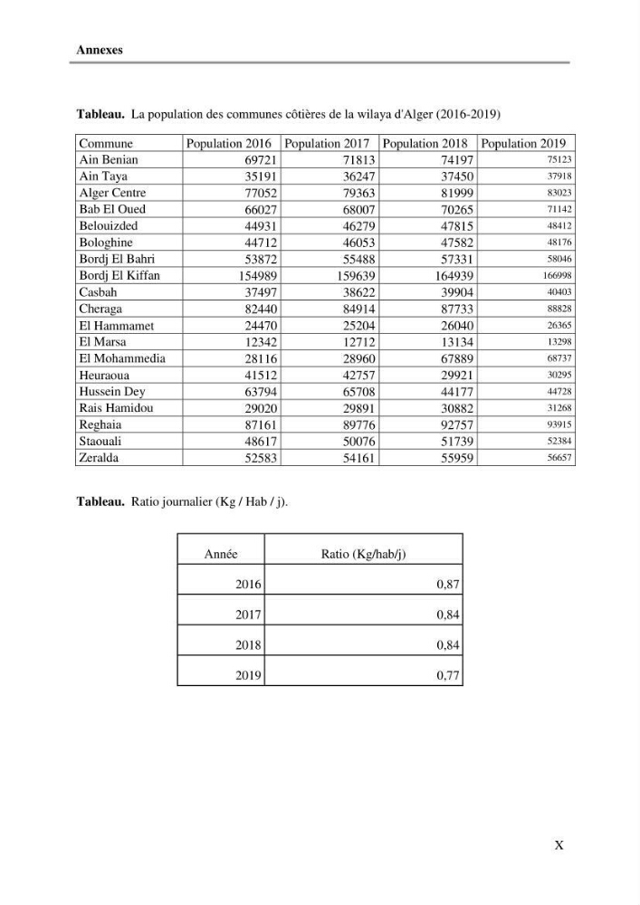 L\'Empreinte carbone des déchets ménagers et assimilés, relative au transport et la collecte dans les communes côtières de la wilaya d\'Alger