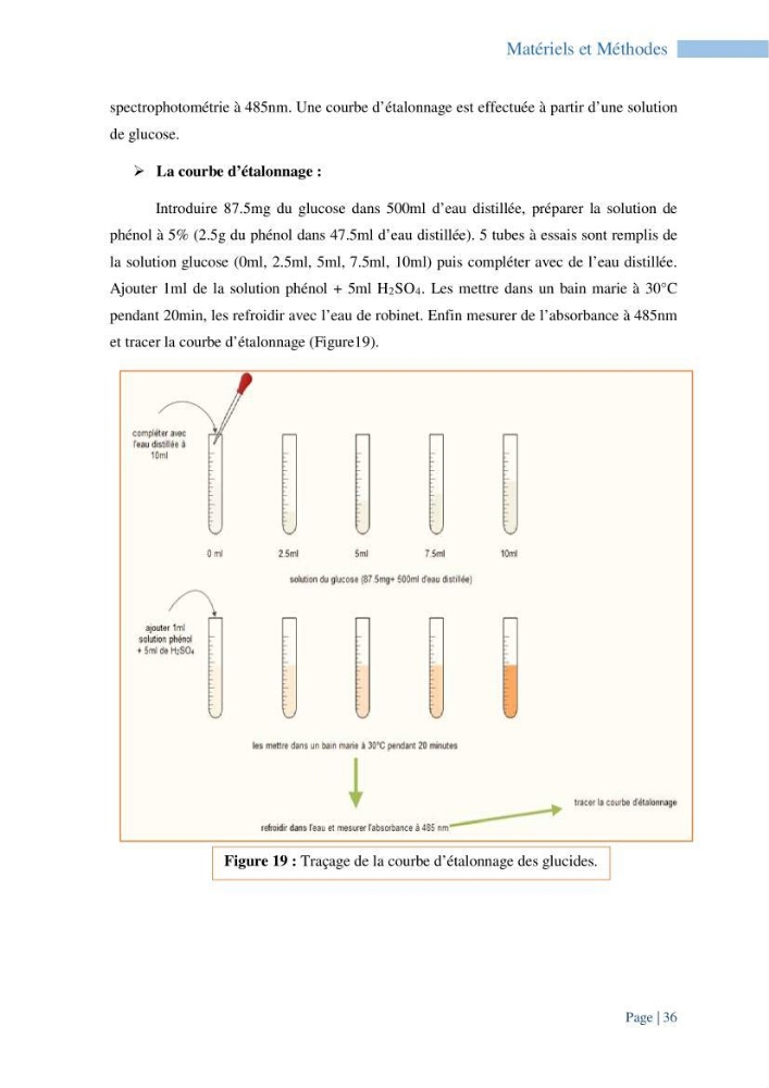 Contribution à la culture des espèces de microalgues d\'eau douce à intérêt aquacole