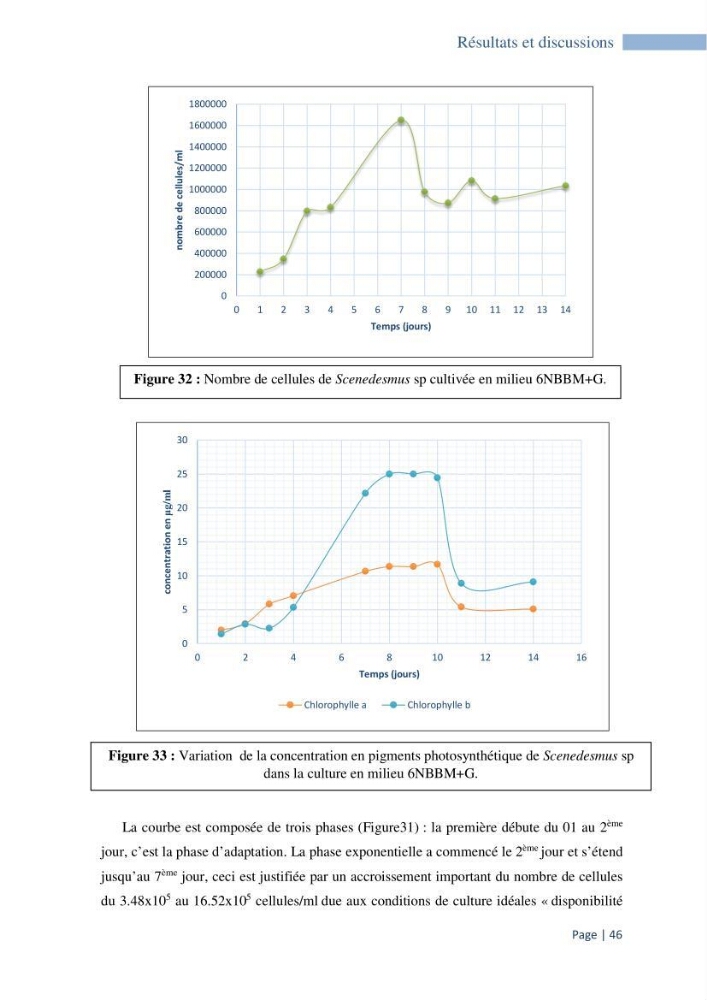 Contribution à la culture des espèces de microalgues d\'eau douce à intérêt aquacole