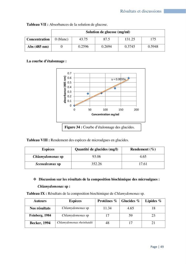 Contribution à la culture des espèces de microalgues d\'eau douce à intérêt aquacole