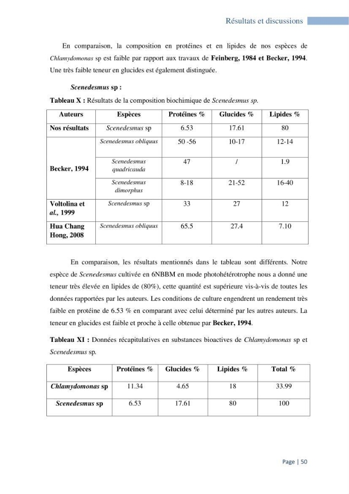 Contribution à la culture des espèces de microalgues d\'eau douce à intérêt aquacole
