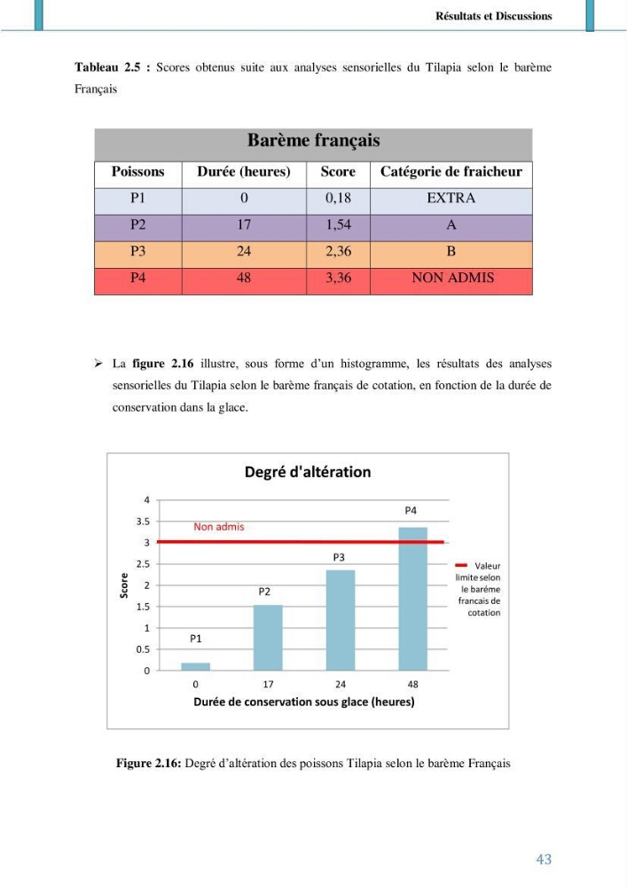 Suivi de l’évaluation de la qualité de fraicheur des poissons d’eau douce et leur valorisation par des procédés traditionnels