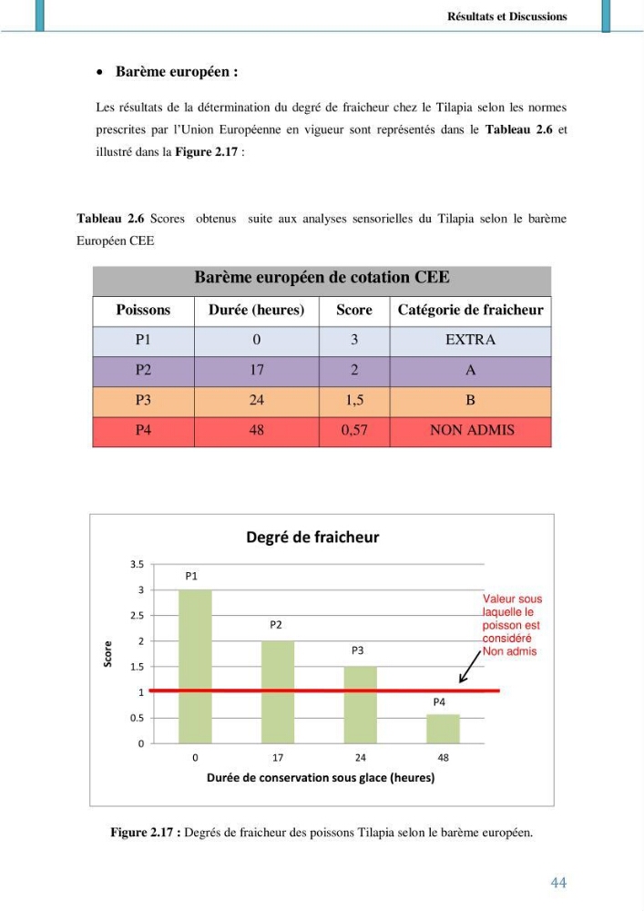 Suivi de l’évaluation de la qualité de fraicheur des poissons d’eau douce et leur valorisation par des procédés traditionnels