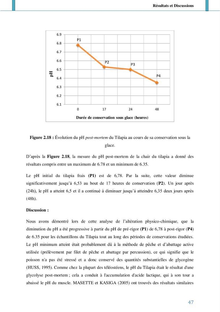 Suivi de l’évaluation de la qualité de fraicheur des poissons d’eau douce et leur valorisation par des procédés traditionnels