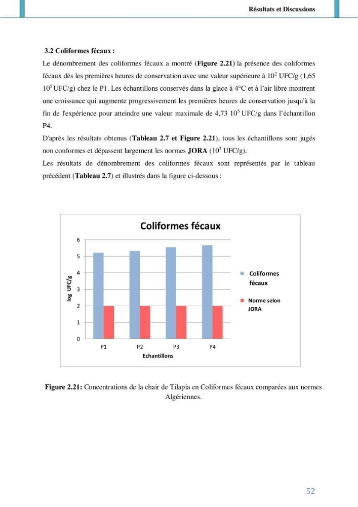 Suivi de l’évaluation de la qualité de fraicheur des poissons d’eau douce et leur valorisation par des procédés traditionnels