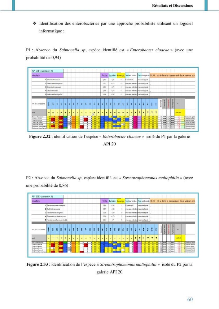 Suivi de l’évaluation de la qualité de fraicheur des poissons d’eau douce et leur valorisation par des procédés traditionnels