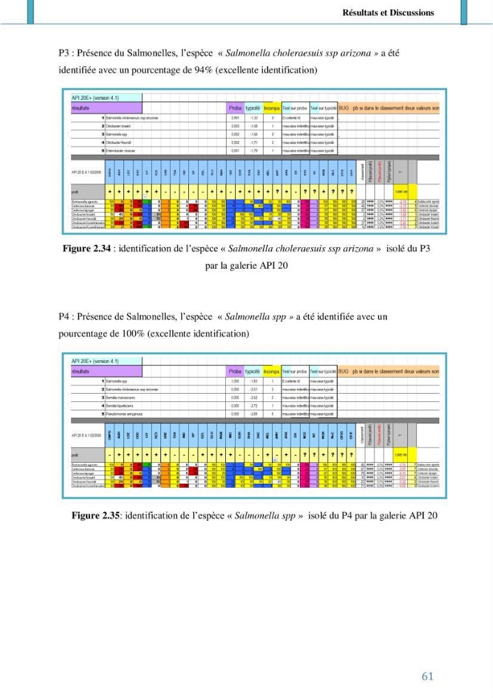 Suivi de l’évaluation de la qualité de fraicheur des poissons d’eau douce et leur valorisation par des procédés traditionnels